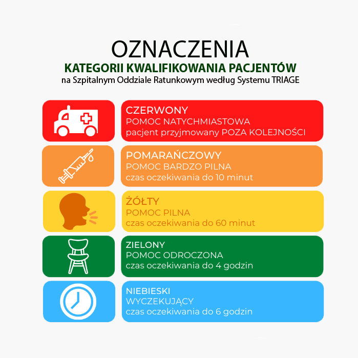 Pulseras de Tyvek para hospitales